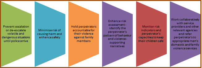 working-with-adult-perpetrators-of-family-violence-child-protection