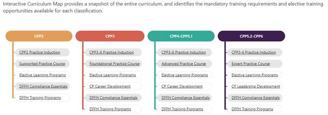 Interactive Curriculum Map